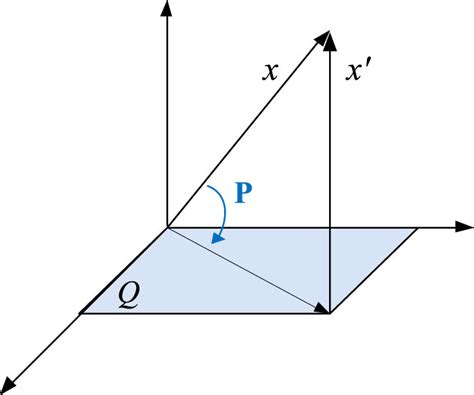illustration  nuisance attribute projection