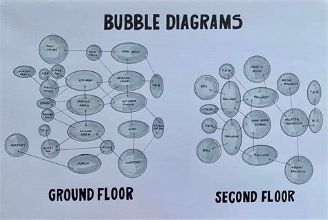 Schematic Of Celebrity House I Plan Bubble Diagram Front Balcony