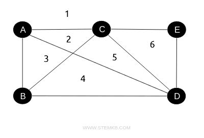 Planar Graphs | stemkb.com