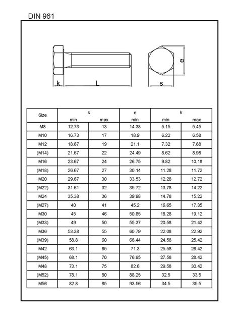 Din L W Fasteners Company