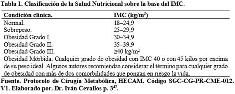 Protocolo De Manejo De Cirug A Metab Lica Y Bari Trica Del Hospital De