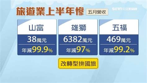 國旅大爆發！長天數、主題性頂級旅遊 Yahoo奇摩汽車機車