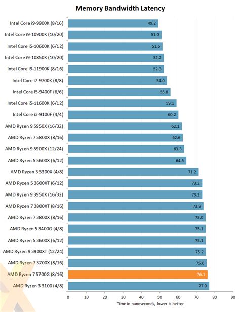 Review Amd Ryzen G Cpu Hexus Net Page