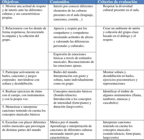 Desarrollo De Las Actividades Tabla 6 Objetivos Contenidos Y