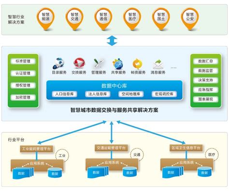 解决方案 电子政务数据共享交换平台 锐软科技