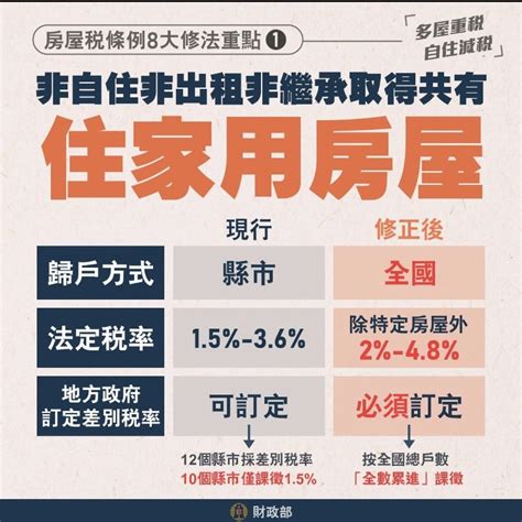 囤房稅2 0三讀過了！非自住稅率2 ～4 8 房仲：自住需設戶籍節稅 威傳媒新聞 Winnews