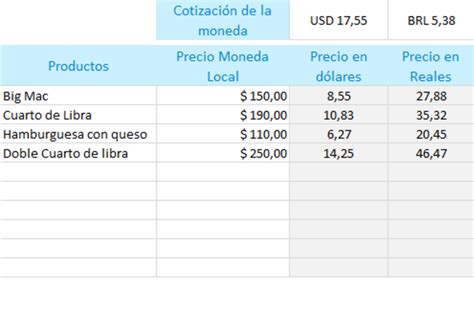 Descarga Plantillas De Excel Gratis PlanillaExcel