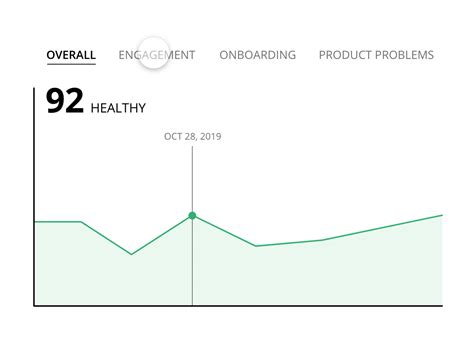 spark chart  scrubbing  casey magnesium  dribbble