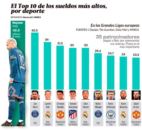 Cu L Es El Deporte Que M S Paga En El Mundo