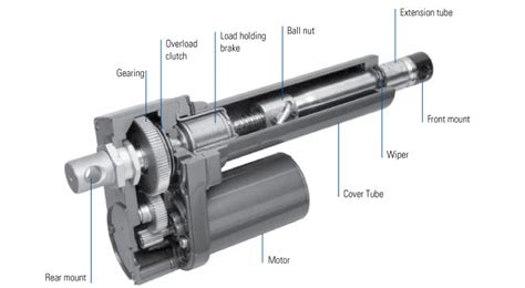 What Are Linear Actuators And How Do They Work