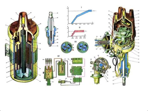 Система зажигания - презентация онлайн