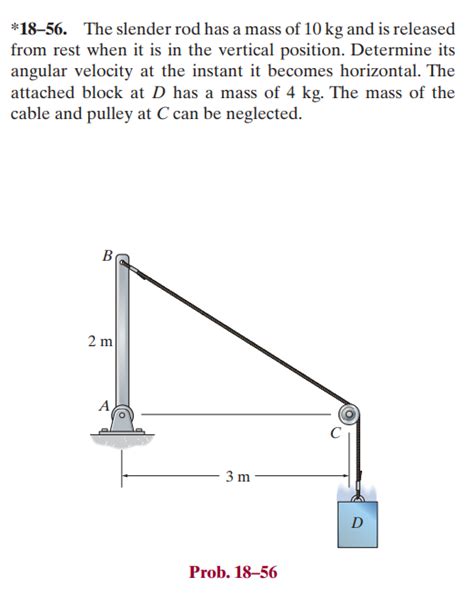 Solved The Slender Rod Has A Mass Of Kg And Is Chegg