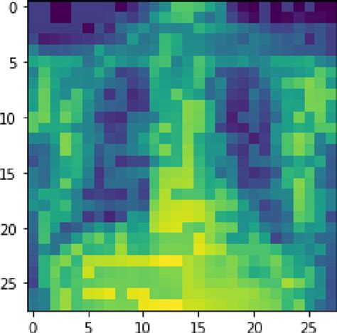 Figure 1 From A Detailed Study On Adversarial Attacks And Defense