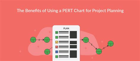 Pert In Project Management Pert Advantages And Disadvantages