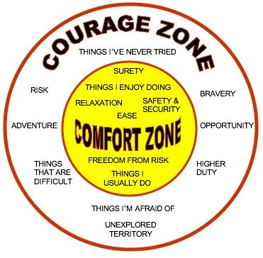 THE COURAGE ZONE