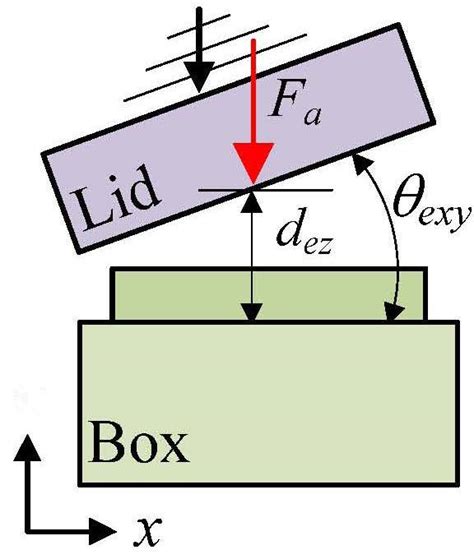 assembly strategy  force control  scientific diagram