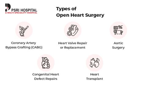 Open Heart Surgery: Types, Procedure, Risks and Recovery