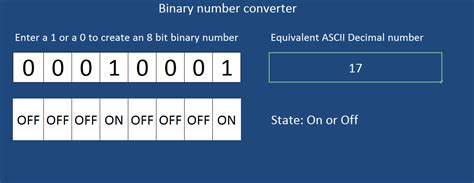 Ascii Table Binary Decimal Cabinets Matttroy