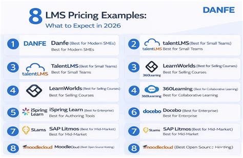 lms pricing  real costs models hidden fees