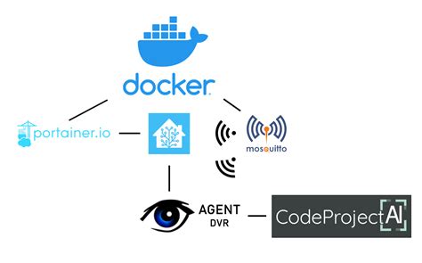 How To Install Home Assistant Container On Windows And Publish An Mqtt Message Codeproject