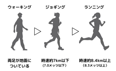 ジョギングは効果ありすぎ！さまざまな効果や体重の減り始めについて解説 Saurus