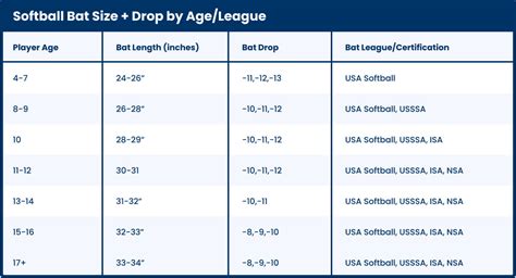 Ultimate Softball Bat Size Chart: Pick the Right One | Academy