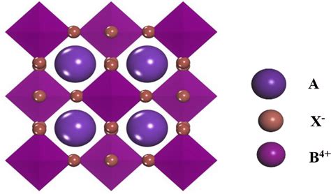 crystal structure model  abx   double perovskites