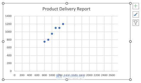 How To Make Square Grid Lines In An Excel Graph 4 Ways