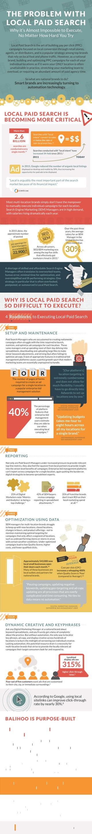 The Problem With Local Paid Search Marketing Infographic PDF