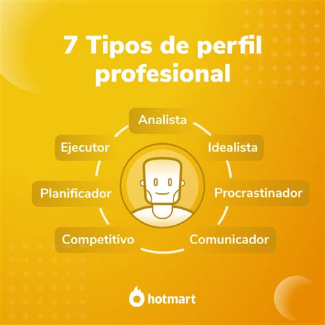 Descubre Los Tipos De Perfil Profesional Y C Mo Gestionarlos