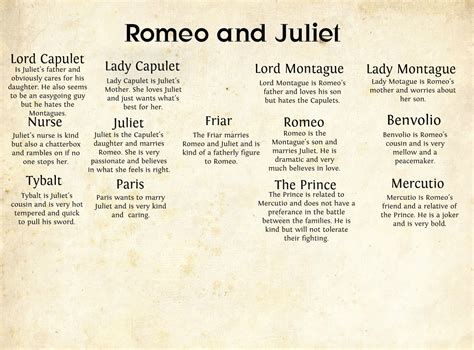 Romeo And Juliet Character Quotes. QuotesGram