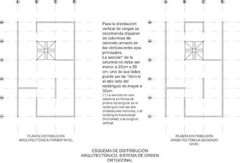 Estructuras Y Construcci N Arquitectura Ucr Predimensionar Estructura