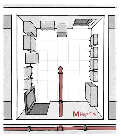 Copyright notes for fire sprinkler system design drawings - lasopamanager