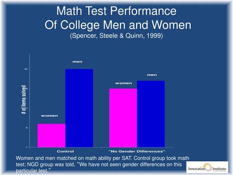 Ppt Reducing Stereotype Threat In Classrooms And Schools Powerpoint