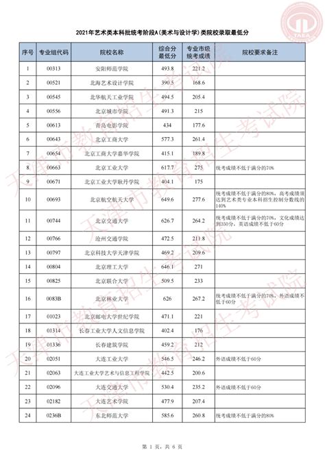 2021天津高考录取结果 天津高考录取结果查询