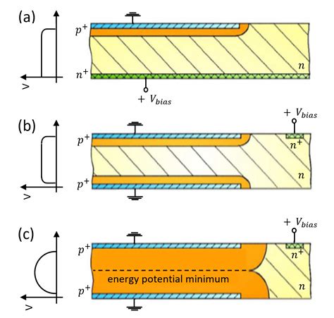 The Silicon Drift Detectors The Siddharta 2 Experiment