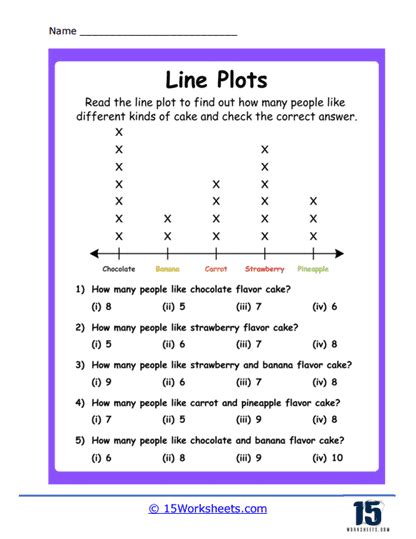 Line Plots Worksheets Worksheets Worksheets Library