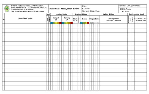 Formulir Identifikasi Manajemen Risiko KOMITE MUTU DAN KESELAMATAN