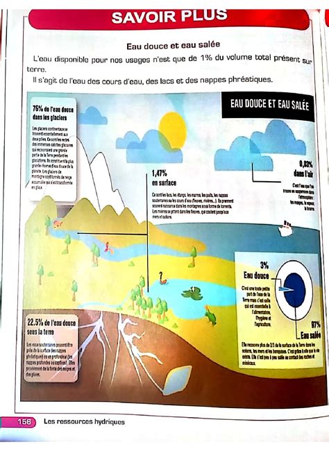 Les Ressources Hydriques Cours Manuel 3 AlloSchool
