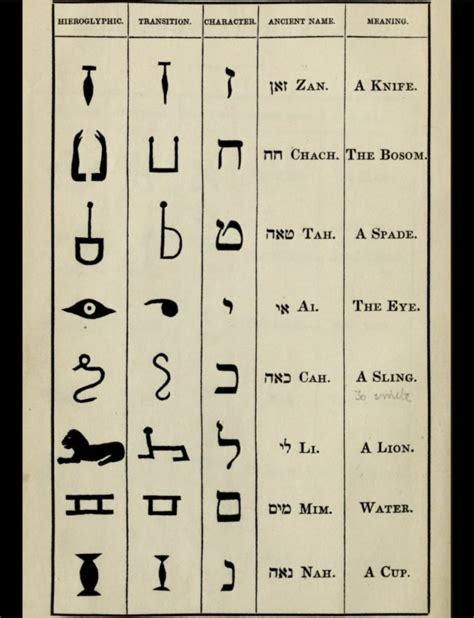 The Origins of Modern Hebrew