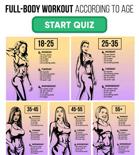 3-Day Full Body Workout Routine: How To Split Your Training To Build ...