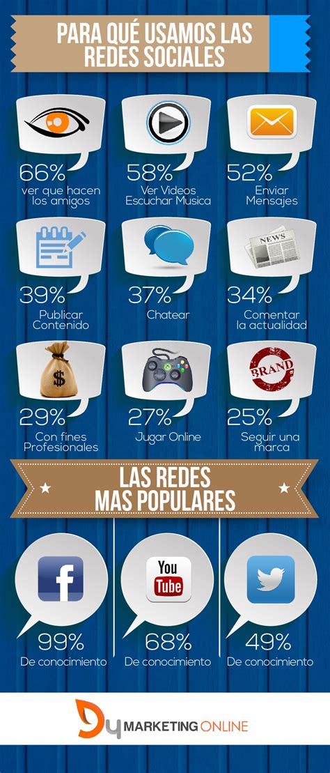 Para Qu Usamos Las Redes Sociales Dymarketing