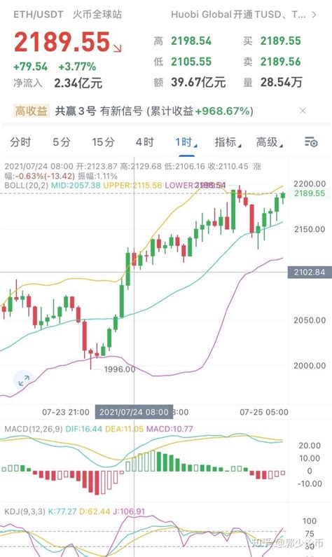 以太坊日内行情解析 知乎