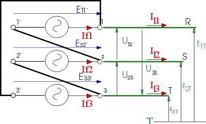 Il Sistema Trifase Electroyou