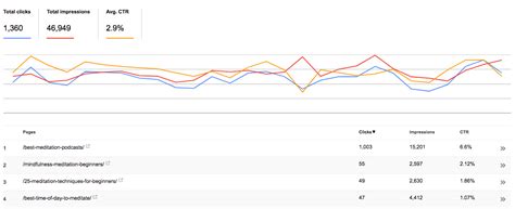 How To Measure SEO Performance 9 SEO Metrics You Need To Track