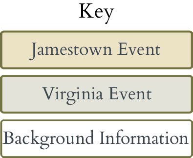 History Timeline | Historic Jamestowne