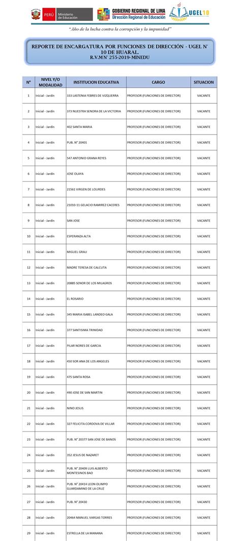 Proceso de Encargatura de Plazas Orgánicas y por Funciones a Cargos