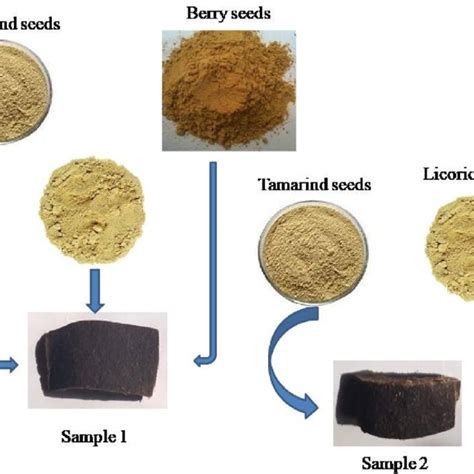 Production of bioplastic films. | Download Scientific Diagram