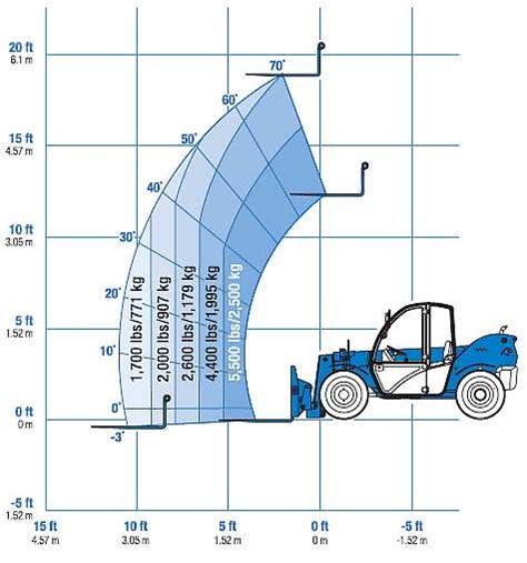 Understanding The Genie Gth 5519 Fuse Box Diagram For Efficient Operation