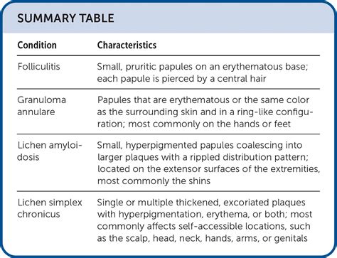 Pruritic Rash On The Shins Aafp